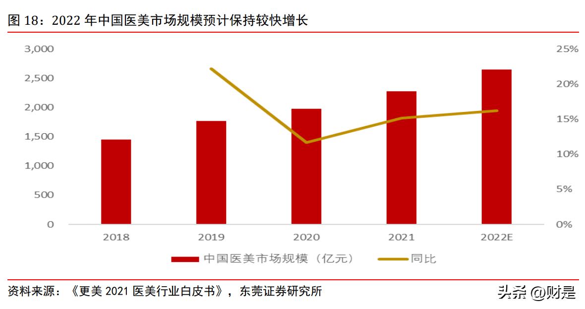 2023年医药股投资策略,医药生物行业每日投资参考