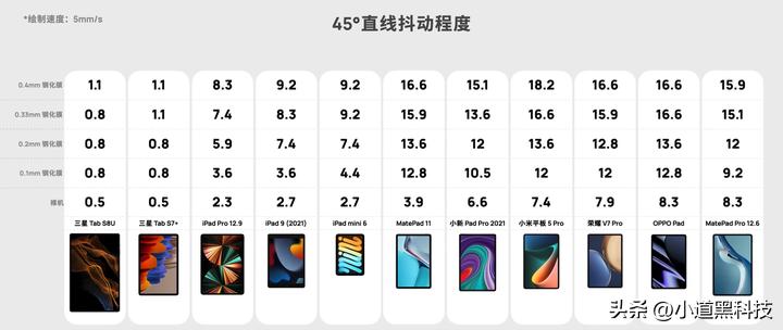 现在安卓平板和ipad差距大吗,2023ipad和安卓平板的区别