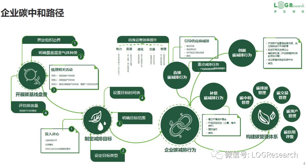 供应链物流管理的框架,供应链物流精细化管理