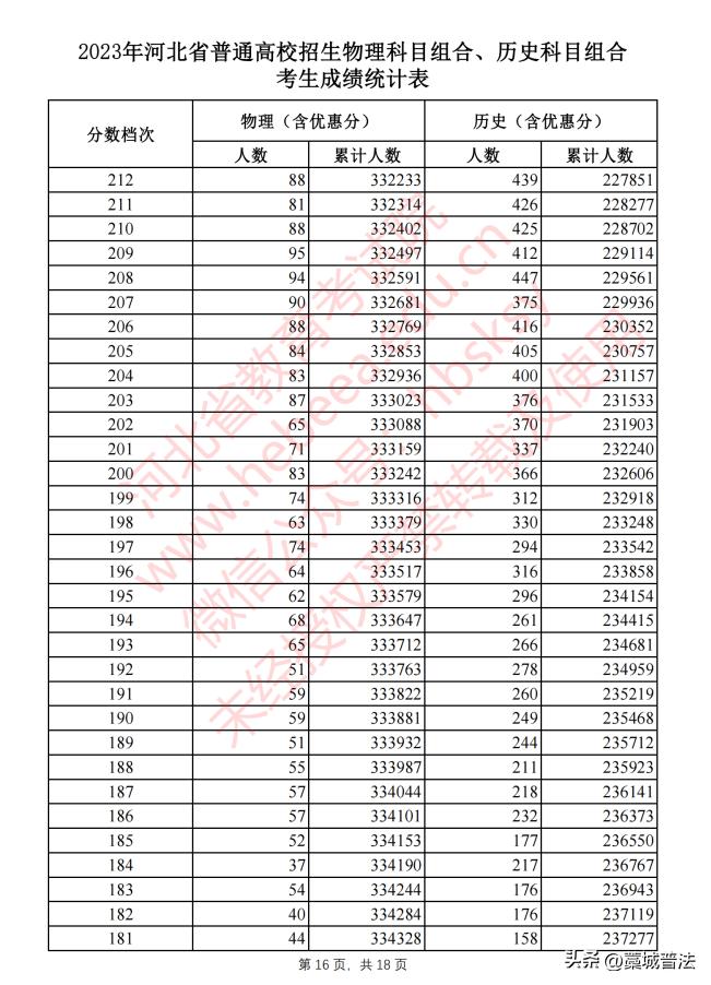2023河北高考改革最新方案,2023河北和吉林高考一样吗