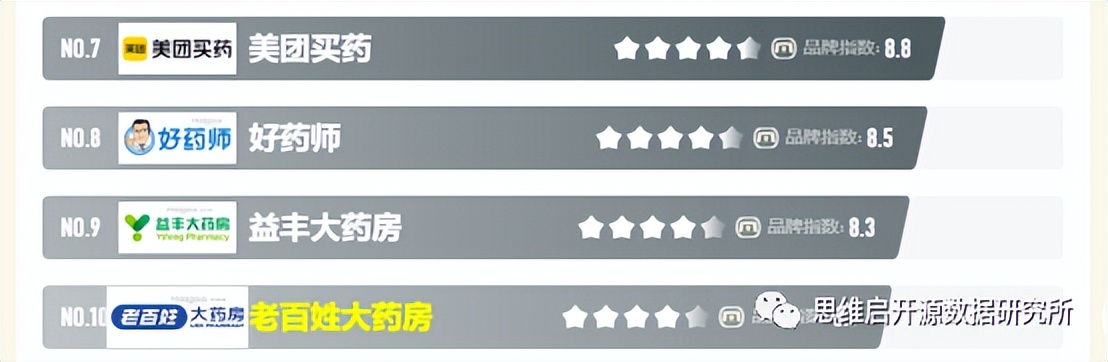 患者信任度,患者信任