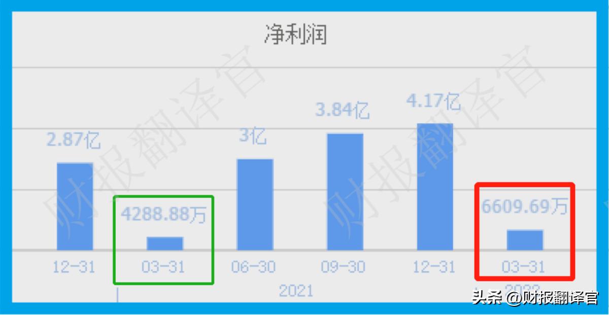 挪威中央银行自有资金持股,挪威中央银行最新持股