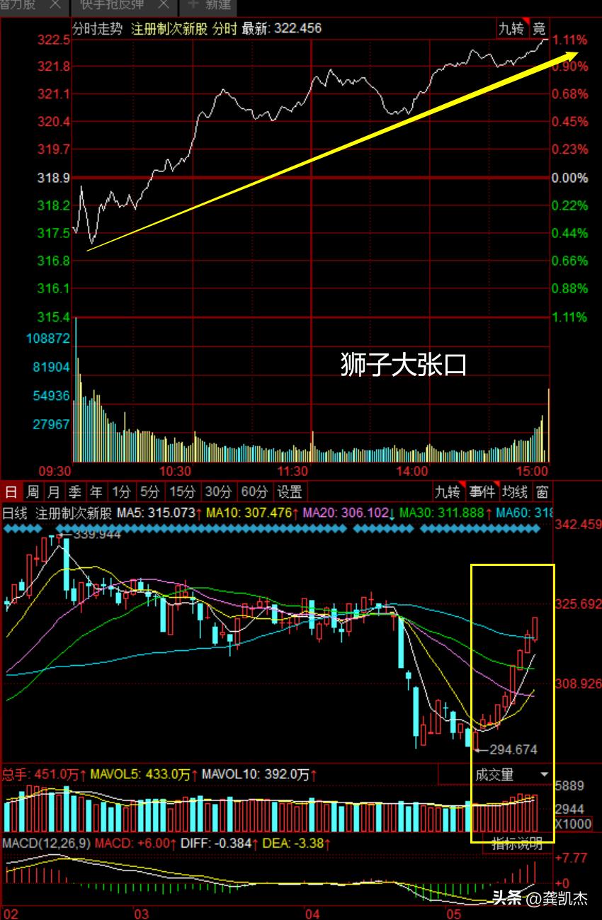 大盘走势分析次新股,股市早评9到7点