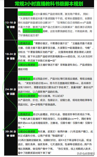 学习撰写直播脚本的步骤,干货知识的直播大纲和流程模板