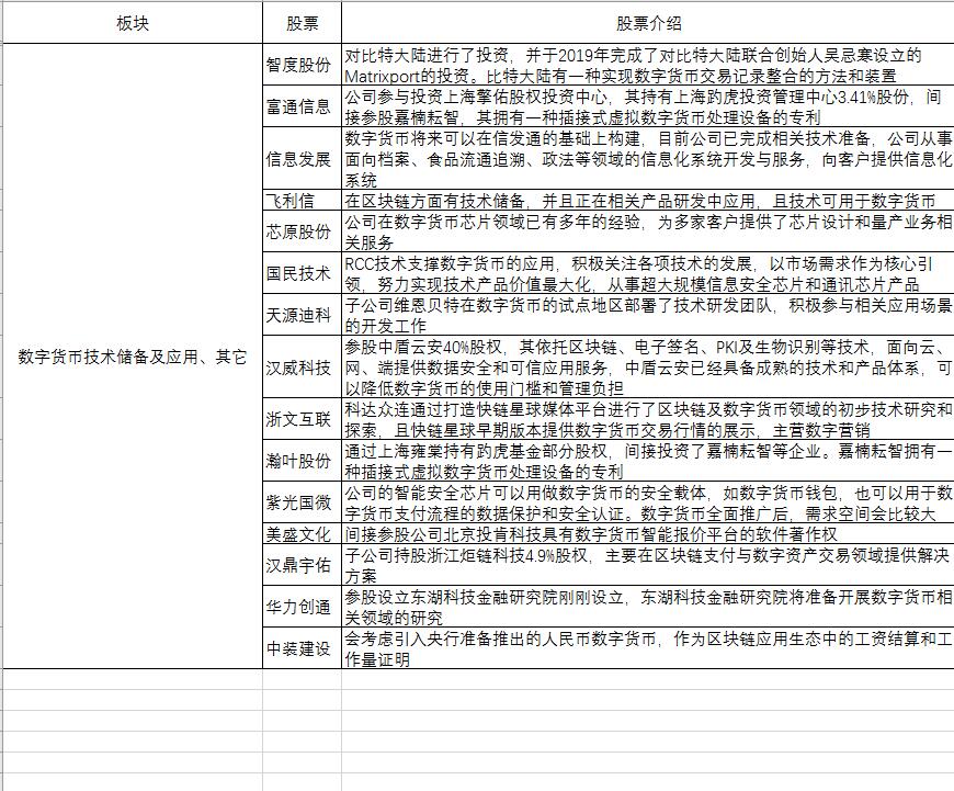 股市数字经济概念股一览表2022,数字货币概念股票有哪些