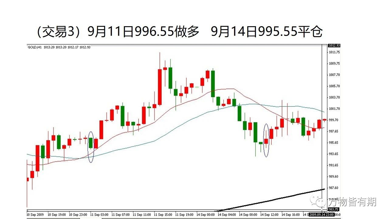 黄金短线交易系统,吴迪玩转黄金短线交易系统