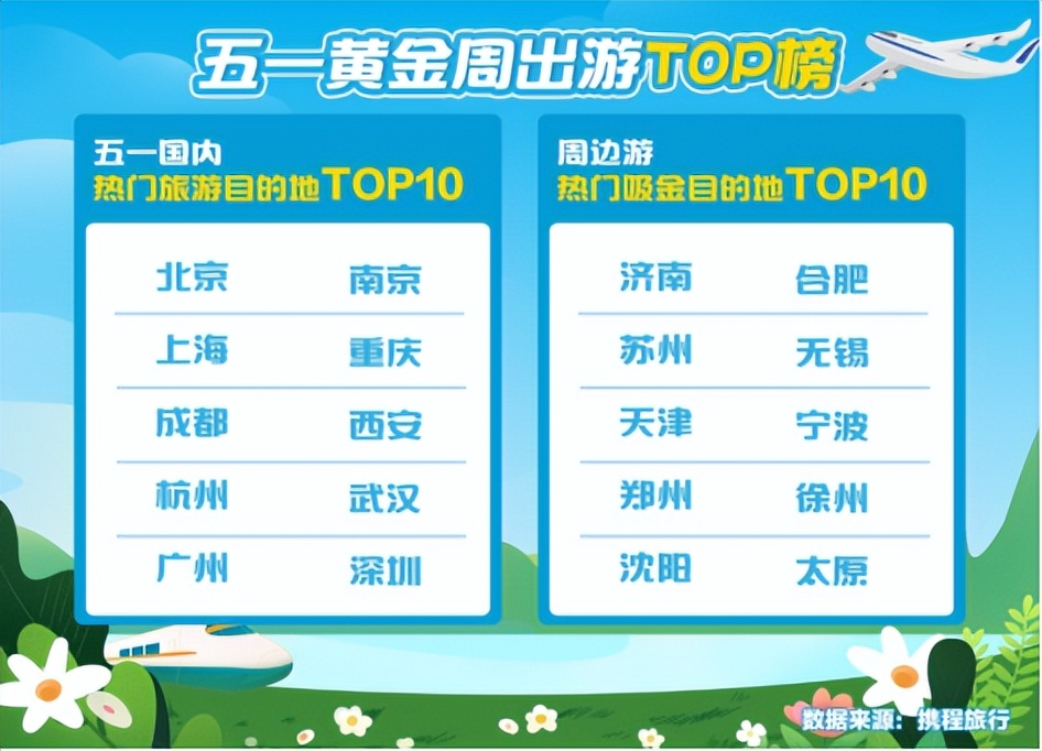 重庆市人气排行榜第一,重庆top10如何