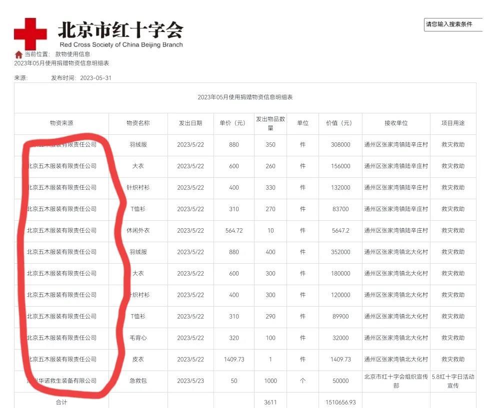 北京红十字会回应质疑西服,红十字会买西装西裤