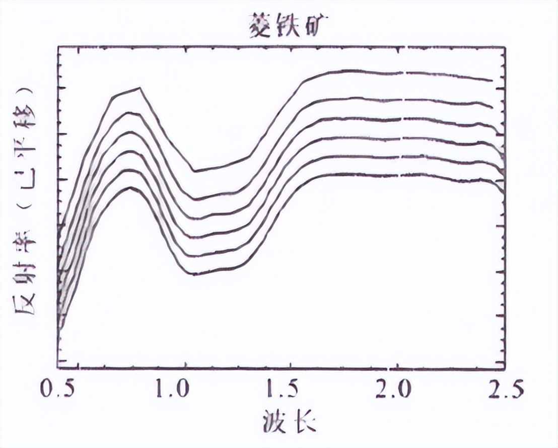 高光谱遥感矿物识别,高光谱遥感数据缺点