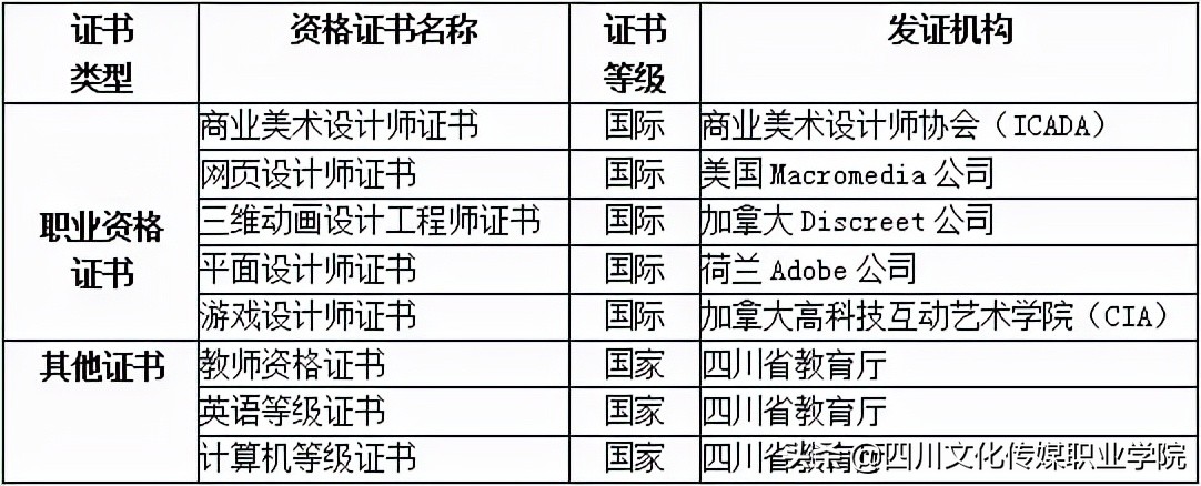 动漫设计类专业需要高中选哪科,动漫设计专业单招学校前十名