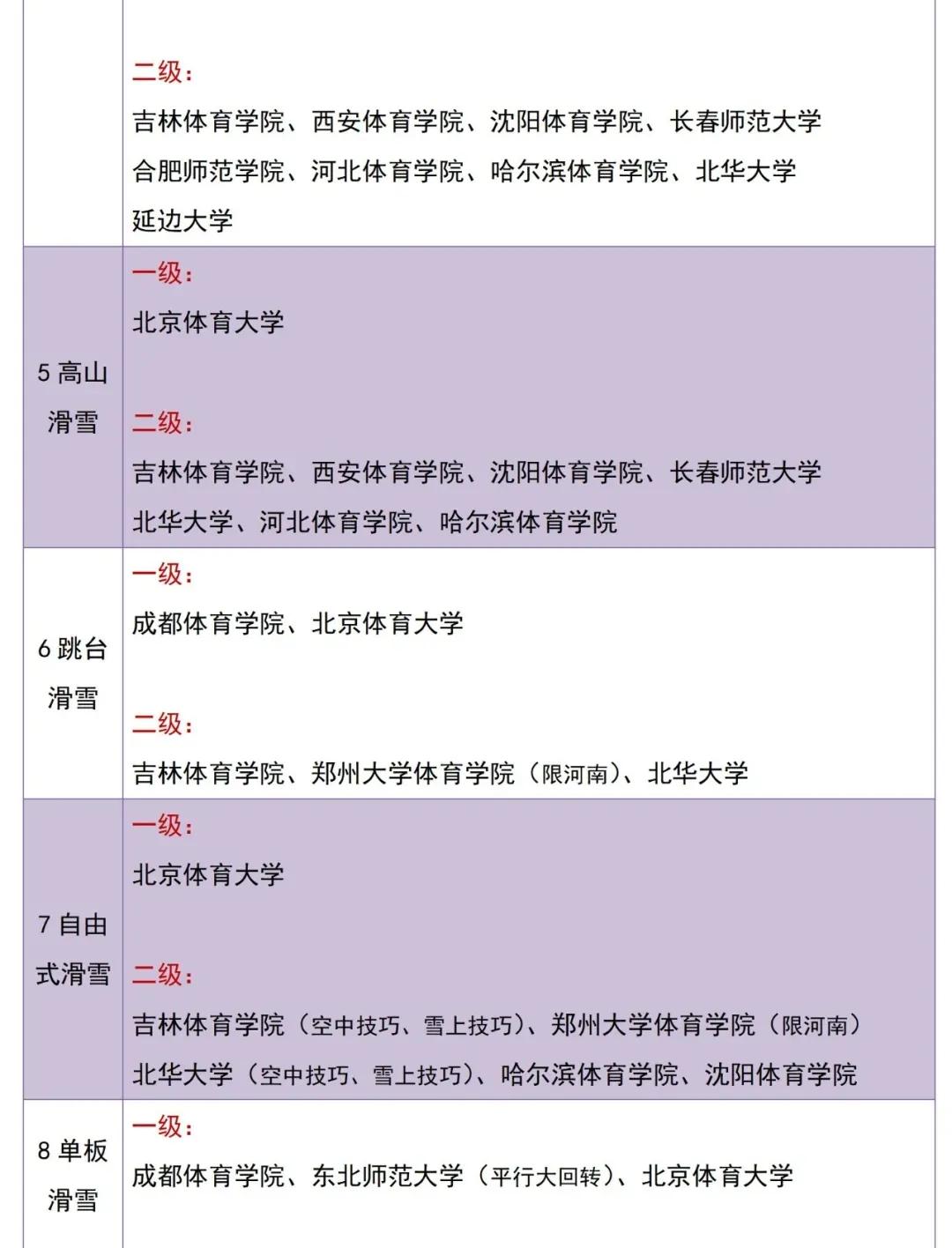 体育单招专项推荐,体育单招专项考100分能报哪个学校