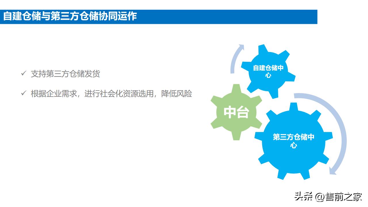 企业电商整体搭建方案模板,电商中台案例ppt怎么做