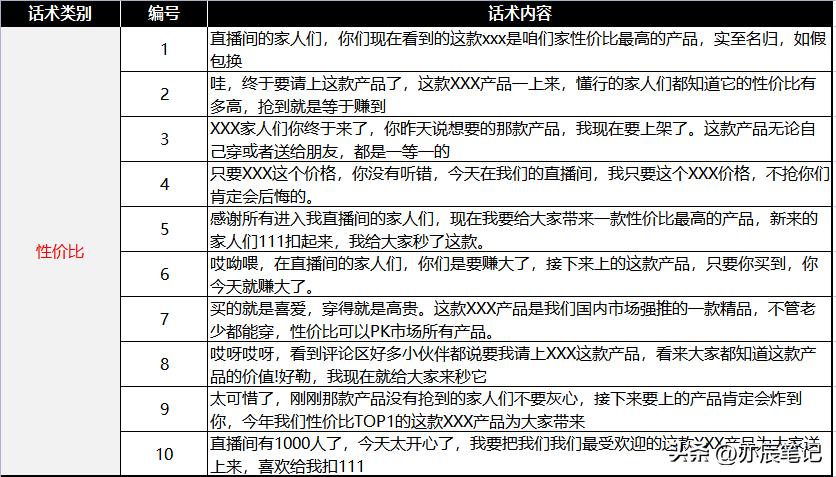 抖音官方直播带货话术大全,抖音直播带货讲解回放全程教程