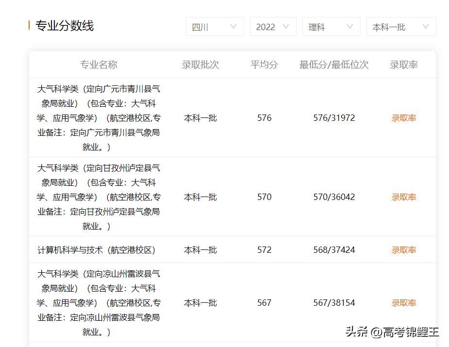 成都信息工程大学二本录取,成都信息工程大学最新录取情况