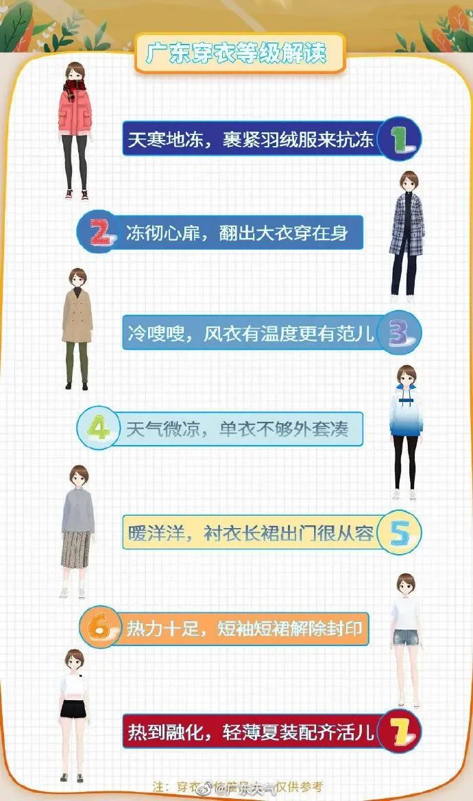 冷冷冷广西将迎来两股冷空气,最新冷空气什么时候到达湛江