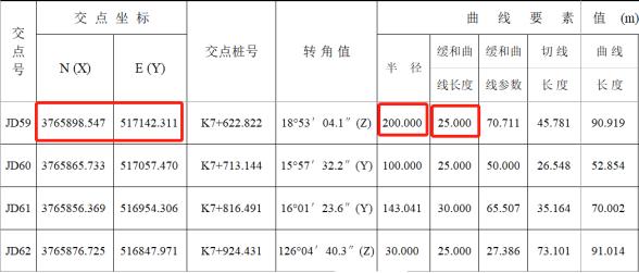 科力达道路设计教程,道路设计和道路放样