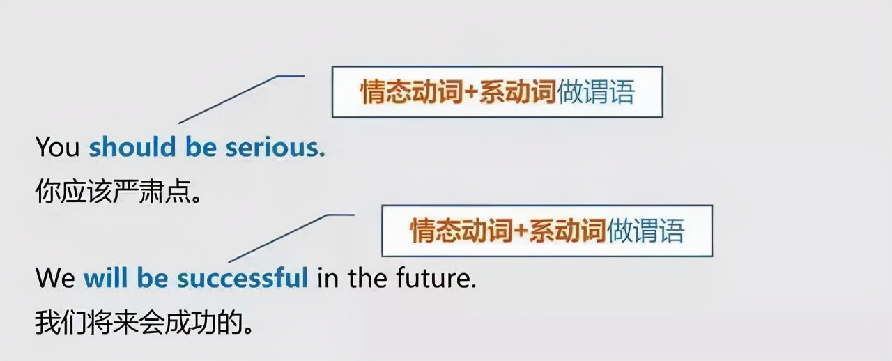 英语语法中的主语谓语状语总结,英语谓语宾语定语状语补语