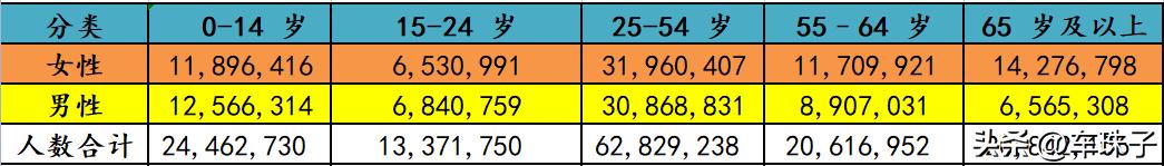 俄乌战前战后人口对比,俄乌战争俄罗斯人口增加了多少