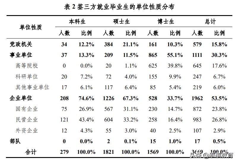 明星也考编了吗,明星考编能在外面工作吗