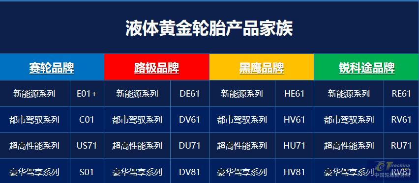 国产轮胎新突破,国产高端轮胎新标杆