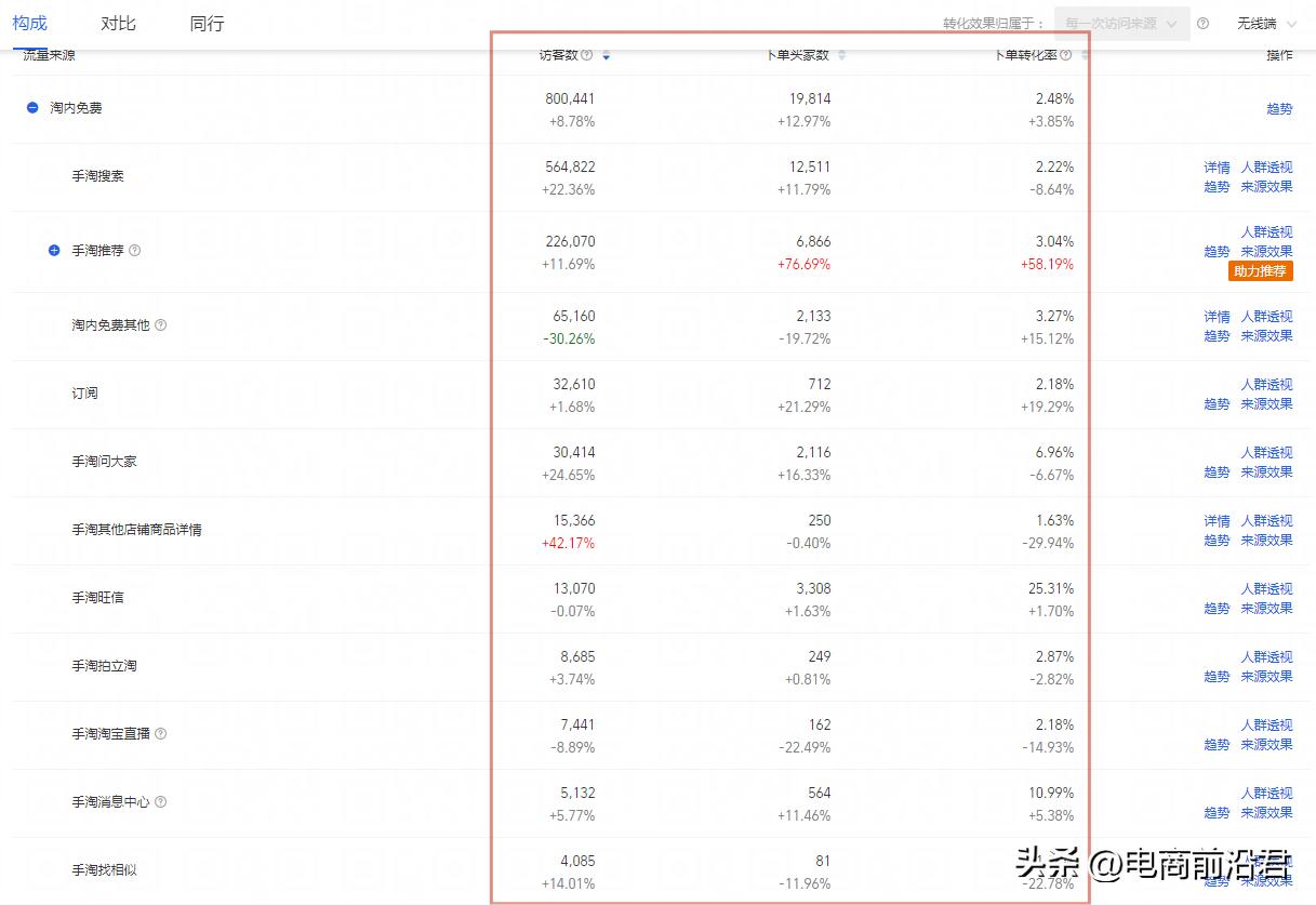 如何快速增加淘宝流量和曝光量,怎样提升淘宝流量和销量的方法