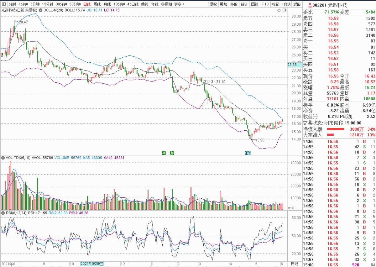 数字经济概念龙头光迅科技,002281光迅科技深度分析雪球
