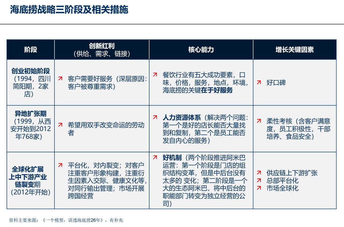 海底捞公司的人力资源规划现状,一文讲透人力资源