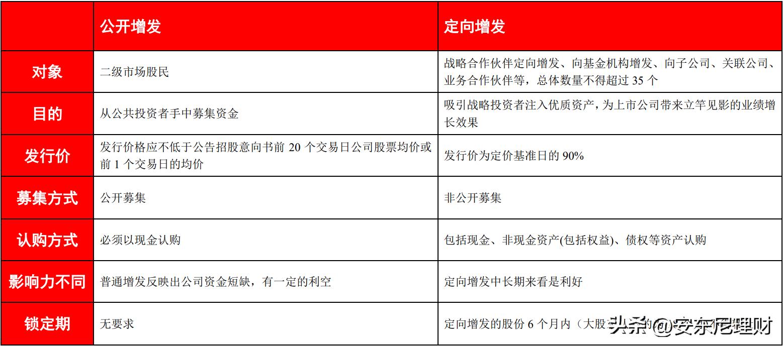 每日一个金融小知识,每日财经金融小知识