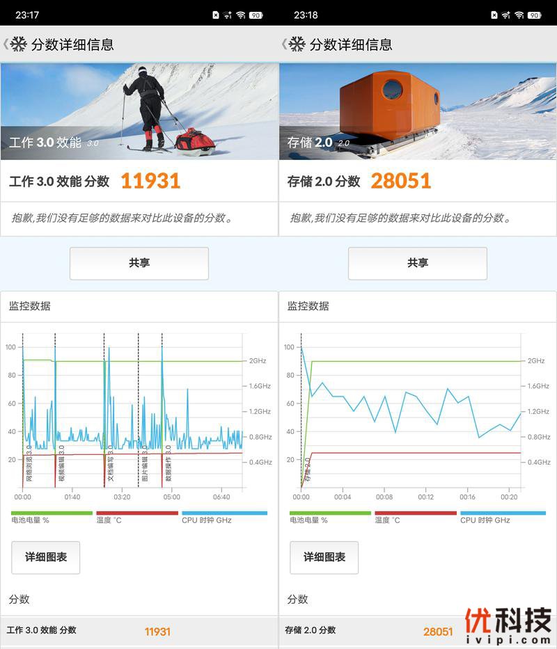 vivozflip颜值天花板,vivoxflip最新深度评测