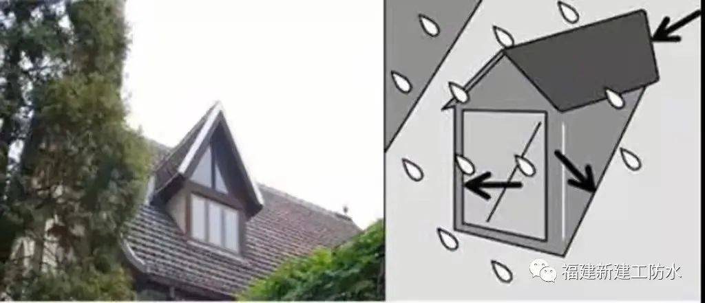 现浇斜屋面漏水如何处理,混凝土坡屋面渗水处理方案