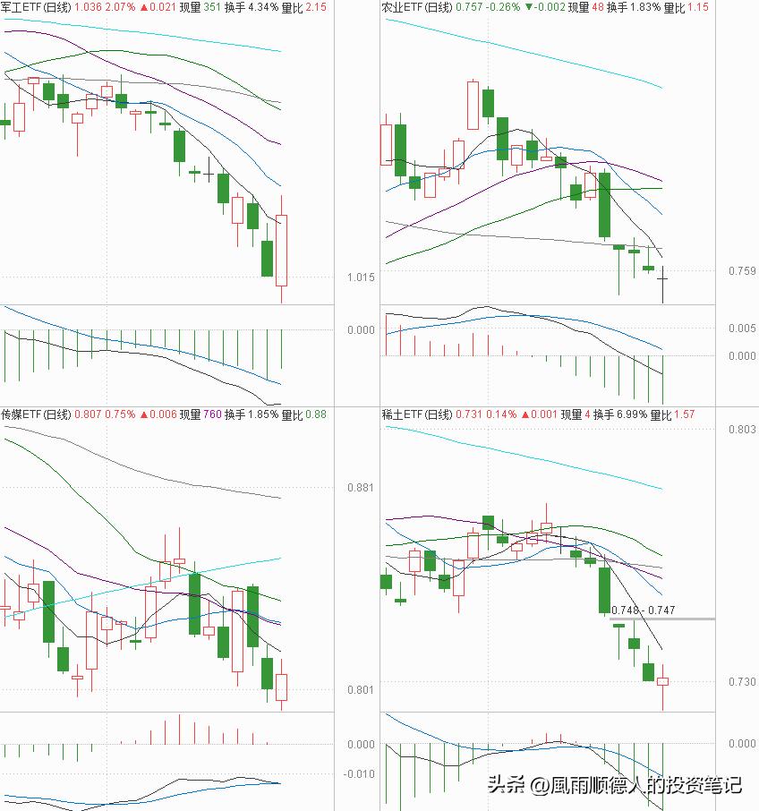 白酒板块强势反弹后市怎么看,军工股强势回调