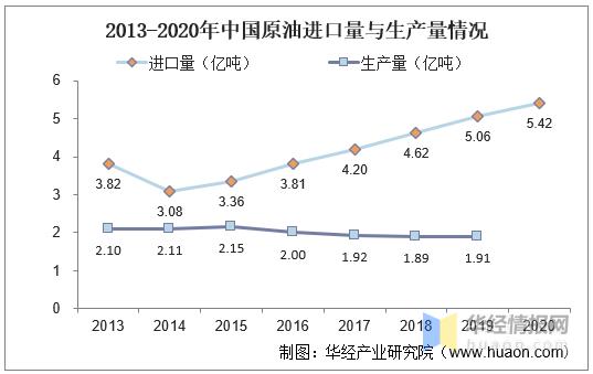 2023年新能源汽车行业趋势报告,2020-2021年中国新能源汽车产业