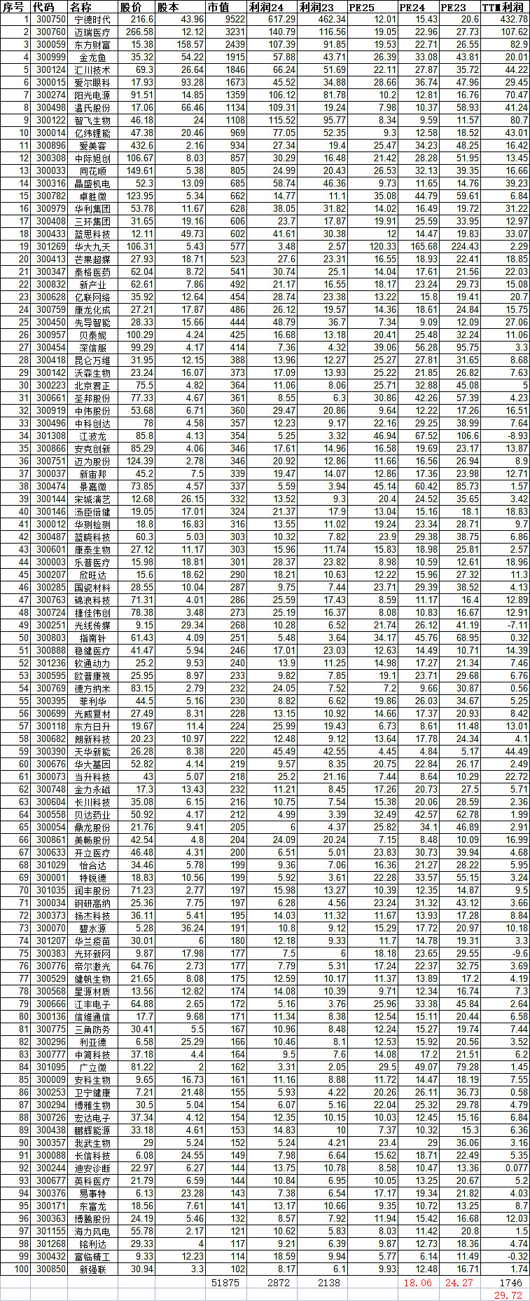 创业板指的底部在哪,创业板位置