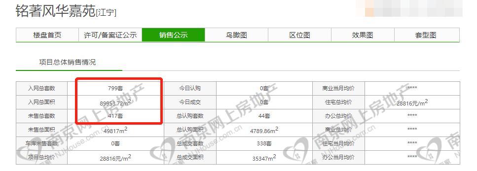 “分裂”的汇通路！有盘拿下开门红，有盘9个月只卖23套