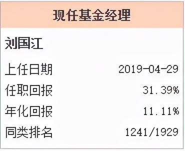 过去十年最优秀的基金经理,各年基金经理排名