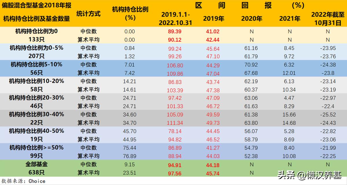 跟着机构买期货,跟着机构买基金可靠吗