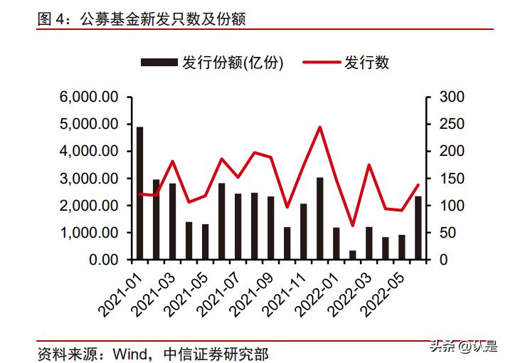 2019财富管理发展,最新财富管理新模式