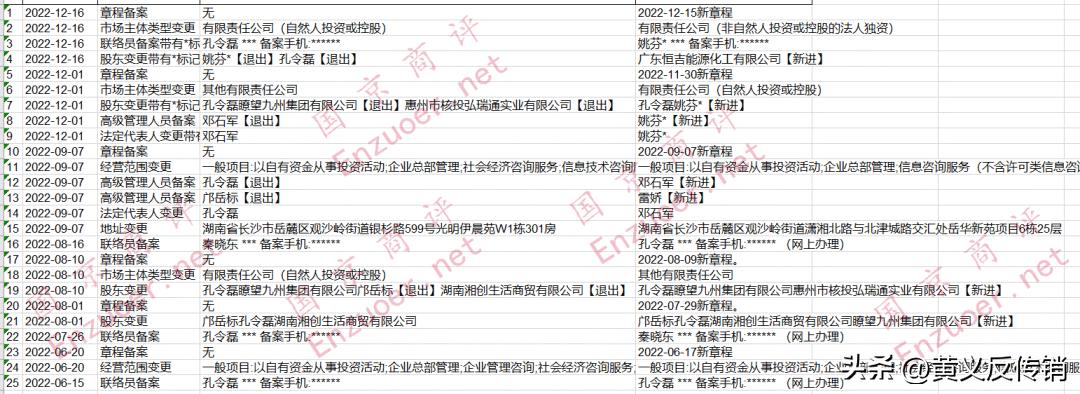 中享控股有限公司合法不,中享控股享时代