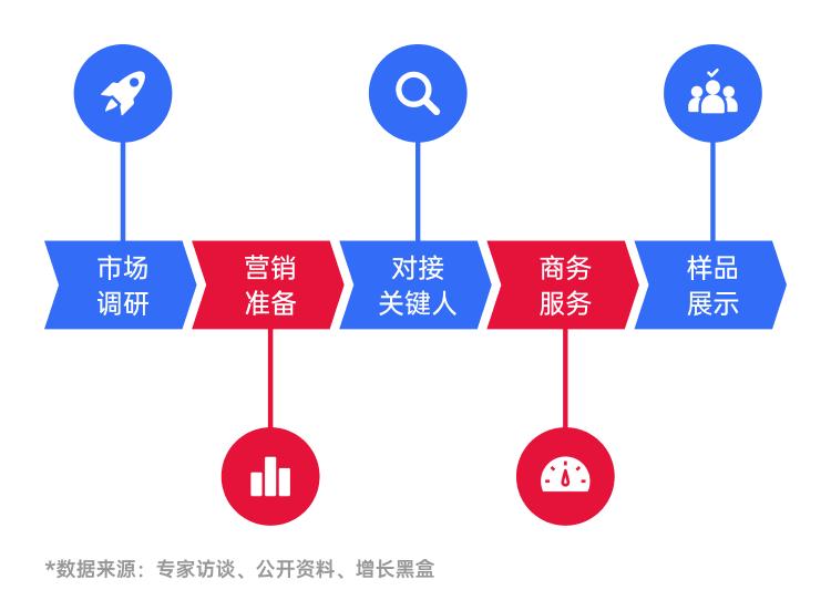 后疫情时代销售怎么做,外贸获客渠道营销整合指南