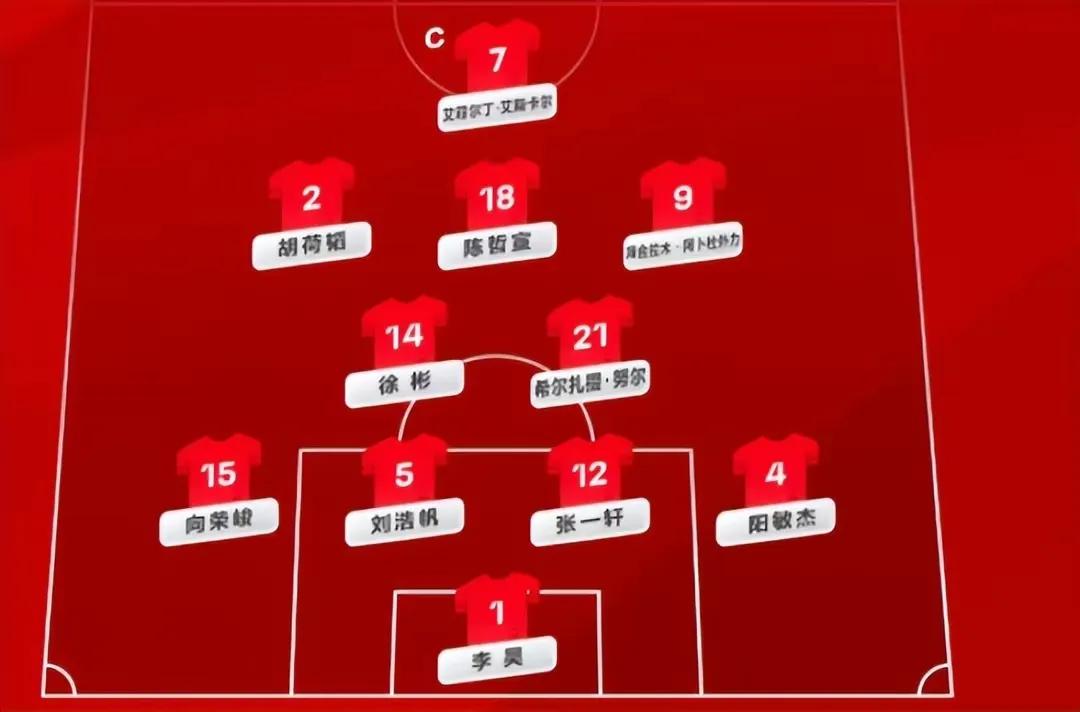 涓浗u20鐢疯冻娌欑壒棣栧彂,u20鐢疯冻vs涔屽吂鍒厠鏂潶棣栧彂