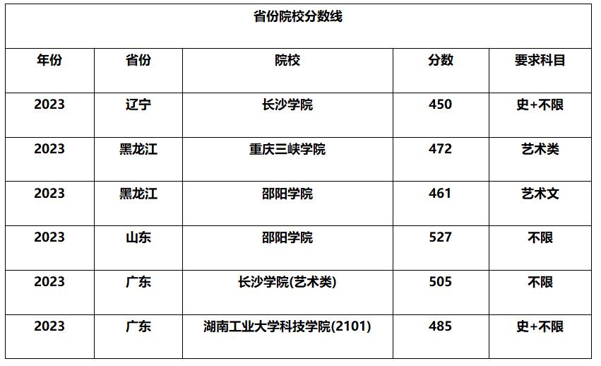 广州北格同盟画室,广州北格同盟画室学生人数