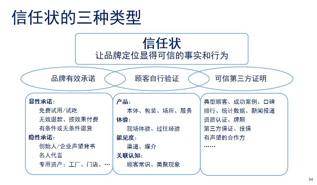 冯卫东品牌定位,冯卫东品牌战略中的5类产品组合