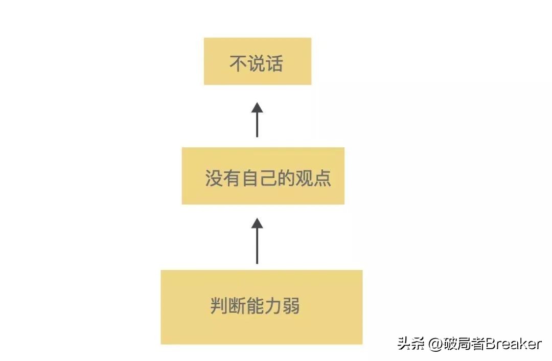 你的格局和态度 (你的脾气不觉间透露了你的格局)