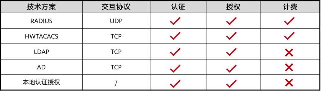 防火墙安全策略技术,华为hciesecurity防火墙教程