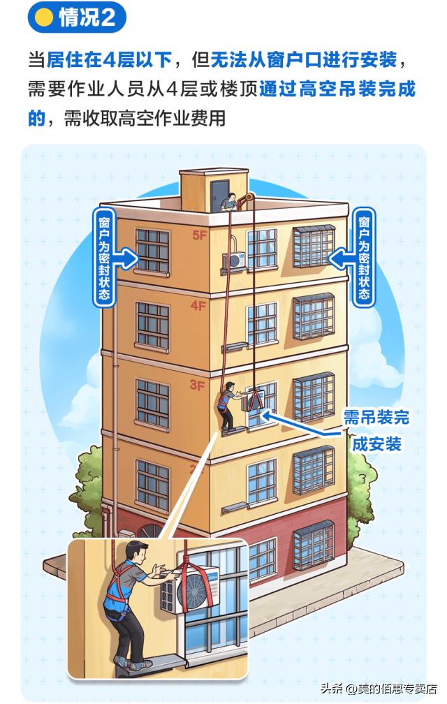 空调安装到底该不该收高空费,美的空调安装高空费收费标准