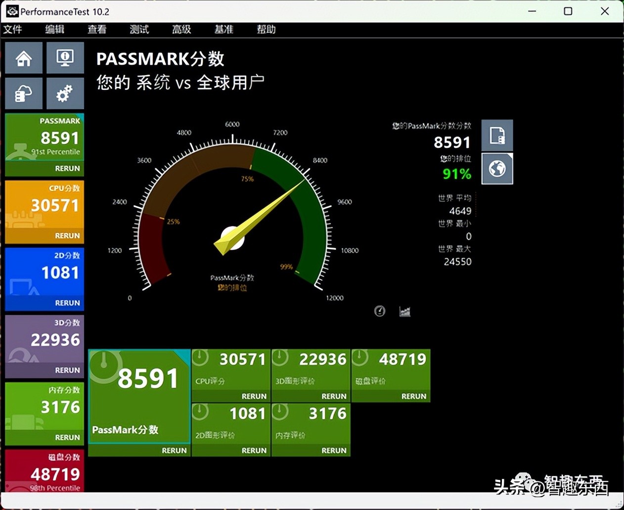 雷蛇灵刃14锐龙版深度测评,雷蛇灵刃14锐龙独显评测