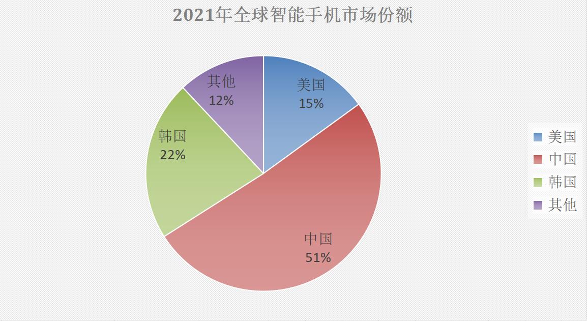 欧洲和日本等发达地区，为何没有诞生世界级的智能手机厂商