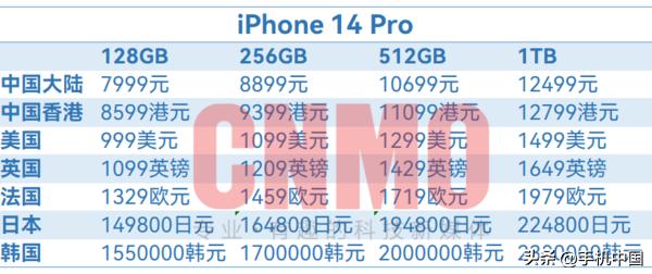iphone14国行官网价格公布,iphone14国行售价曝光