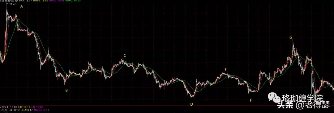 初学缠论从零开始学,缠论学懂了
