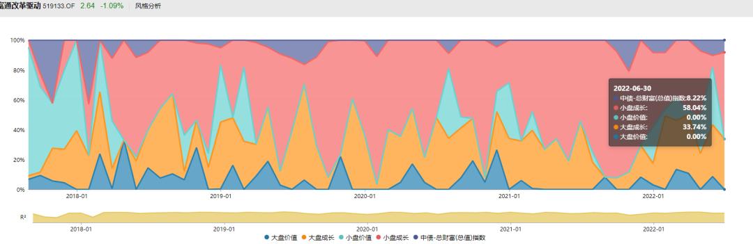 基金盲目跟风,基金投资不要追涨